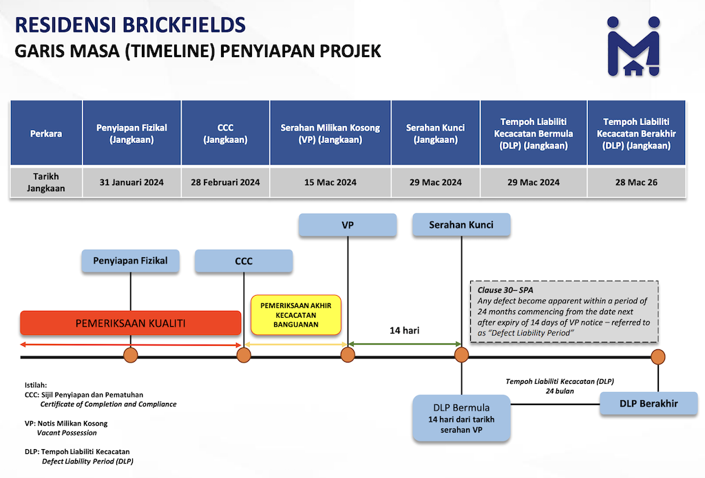 estimated timeline